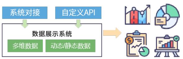 數據展示系統
