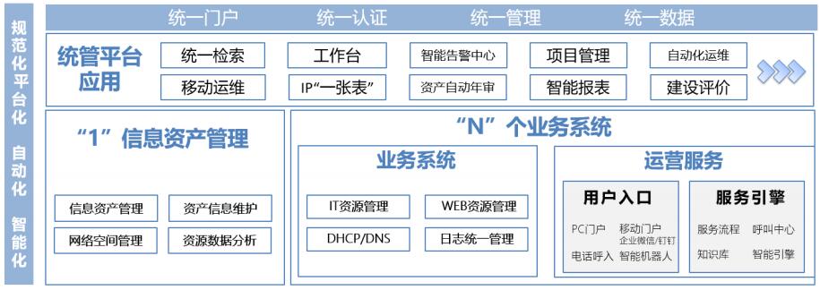 IT資產統一管理平臺