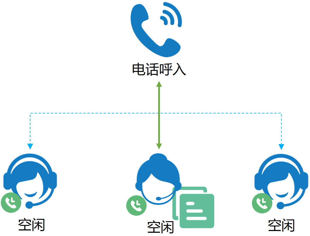 呼叫中心系統